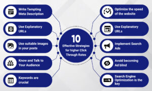 1o-effective-stratergies-for-higher-click-through-rate.